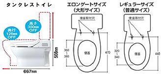 最新トイレのサイズ　タンクレストイレ