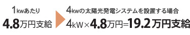 4kw�̑��z�����d�V�X�e����ݒu����ꍇ�@4kw�~7���~��28���~�x��